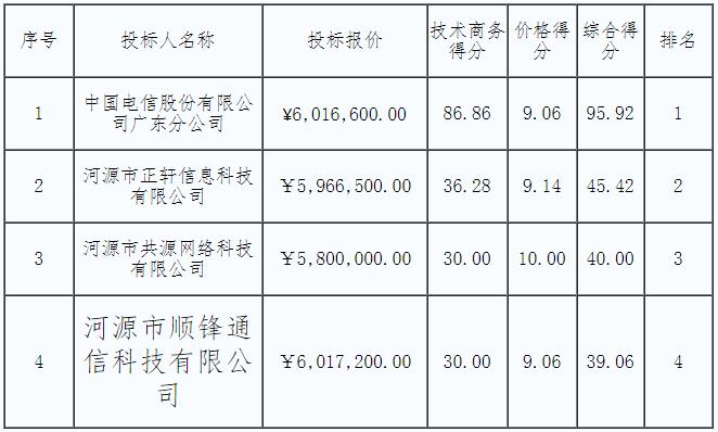 1590142894889552.jpg 360截圖20200522181734617.jpg